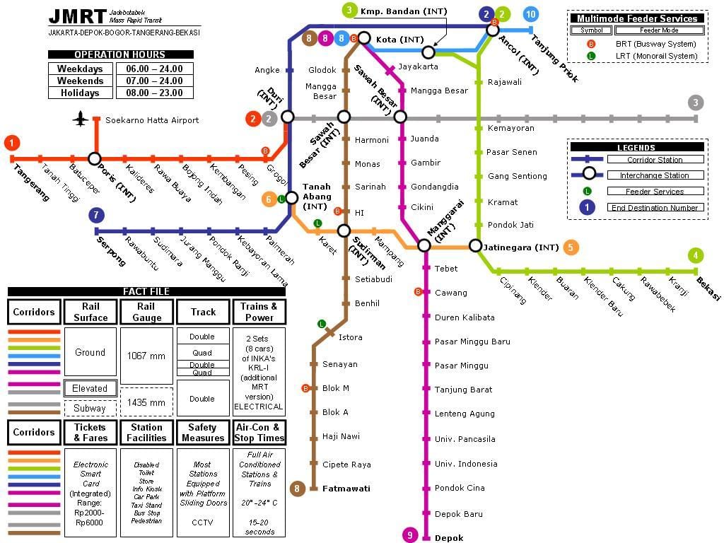 Metro xəritəsi, Cakartada