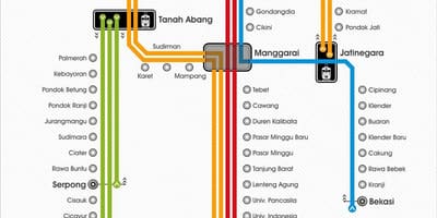 Kart КРЛ Jakarta