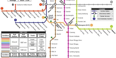 Metro xəritəsi, Cakartada 